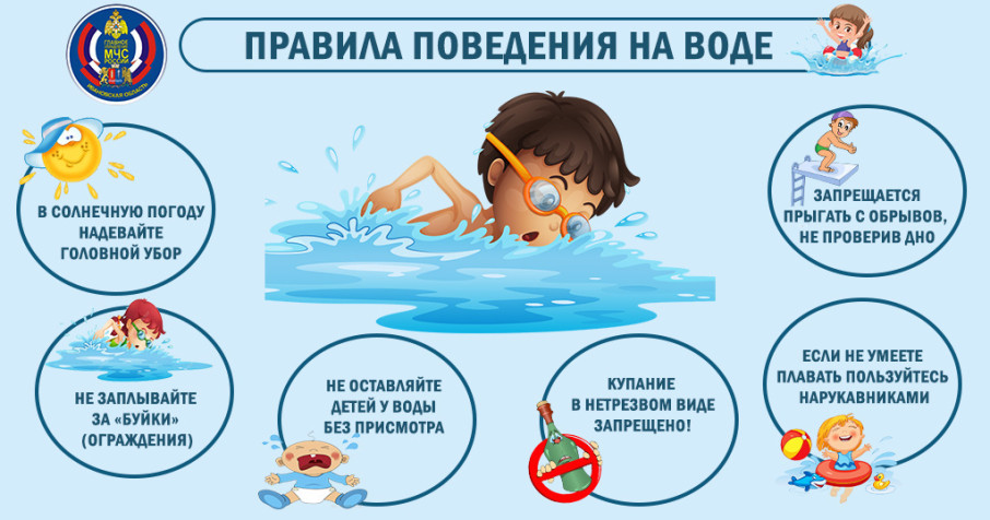 Уважаемые родители! Правила безопасности на водных объектах и о категорическом запрете оставлять детей без присмотра Родителей! Уважаемые родители! Правила безопасности на водных объектах и о категорическом запрете оставлять детей без присмотра Родителей!.